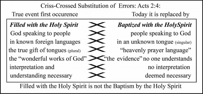 Chart2 Criss cross