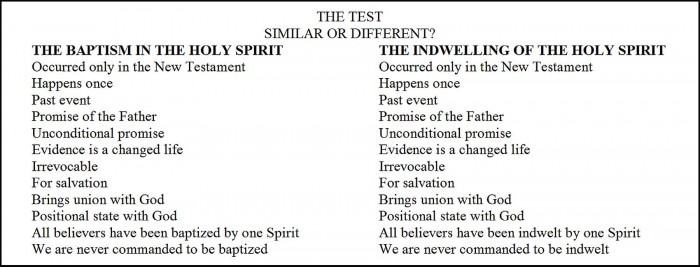 Chart4 bap vs indwelling